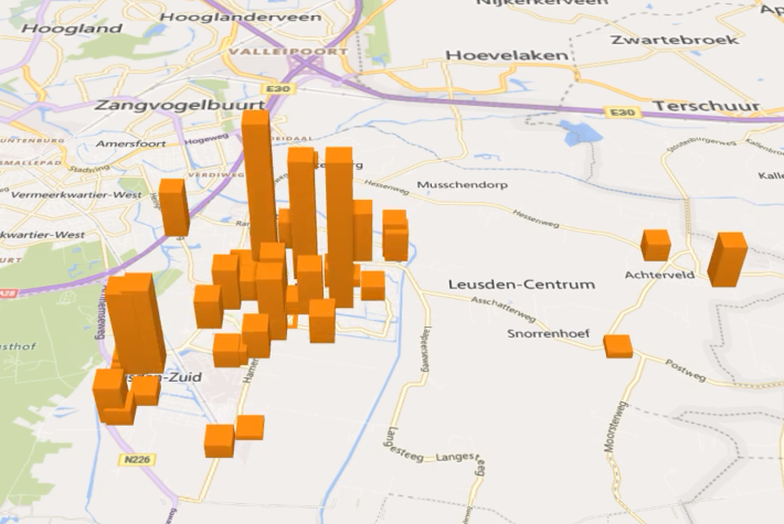 GrafiekOudEnNieuw2026
